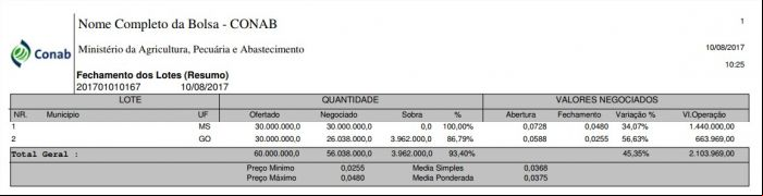 Resultado do leilão de Pep de milho - 10 de agosto